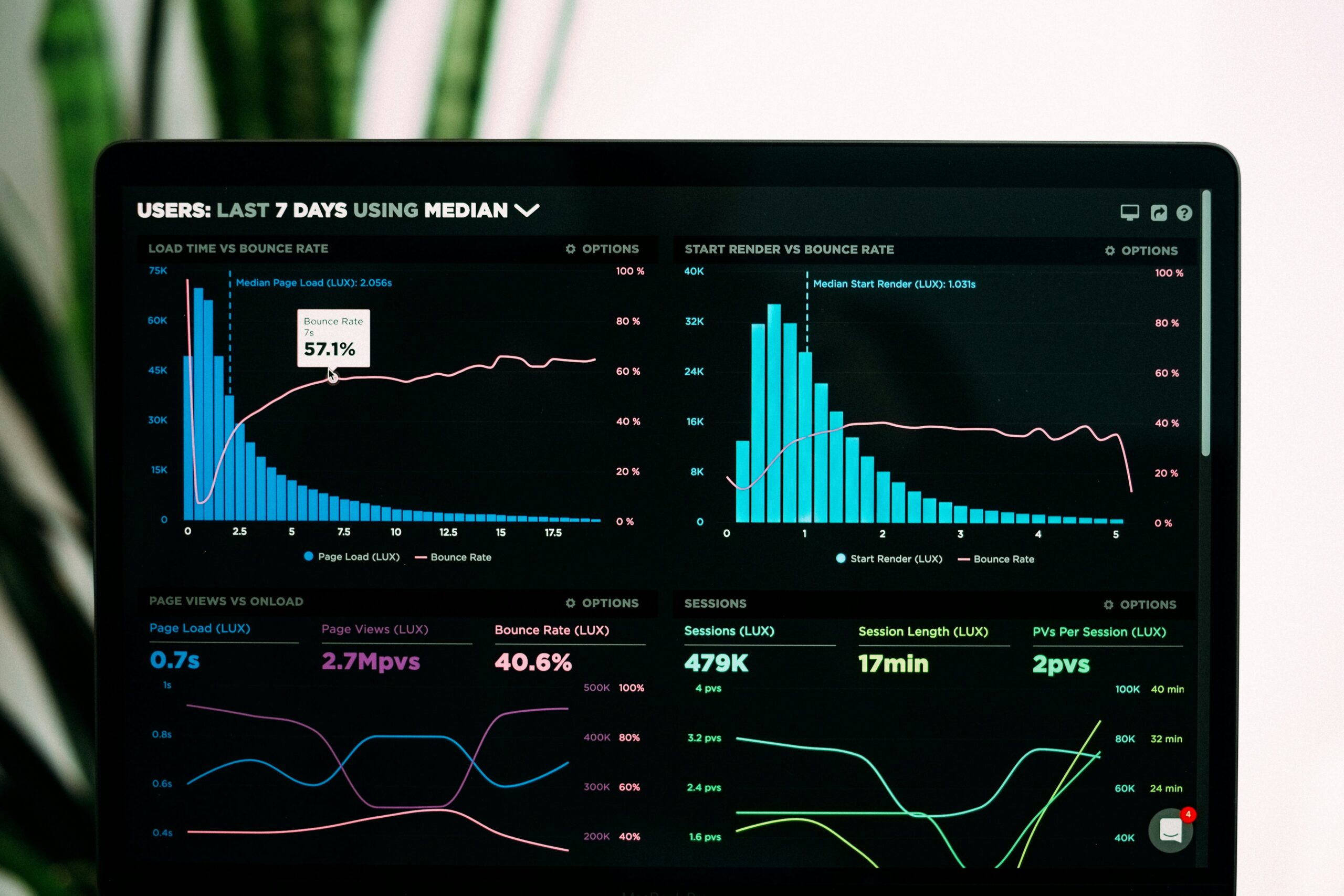 Improve Digital Marketing